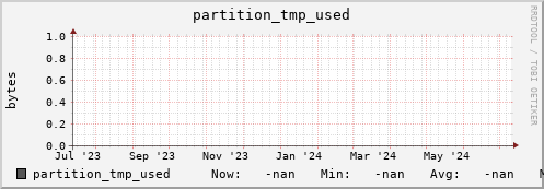 pike19.mgmt.grid.surfsara.nl partition_tmp_used