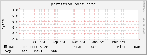 pike19.mgmt.grid.surfsara.nl partition_boot_size
