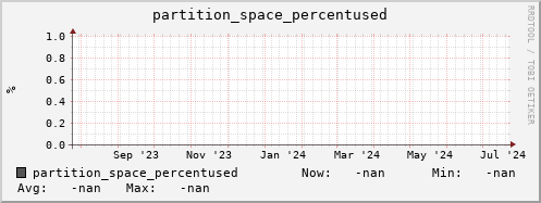 pike19.mgmt.grid.surfsara.nl partition_space_percentused
