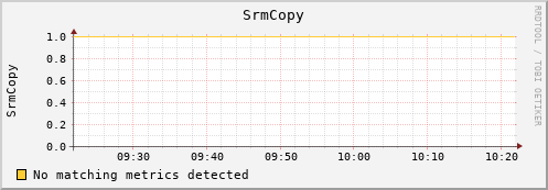 pike2.mgmt.grid.surfsara.nl SrmCopy