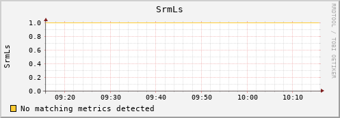 pike2.mgmt.grid.surfsara.nl SrmLs