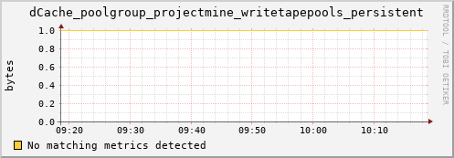 pike2.mgmt.grid.surfsara.nl dCache_poolgroup_projectmine_writetapepools_persistent