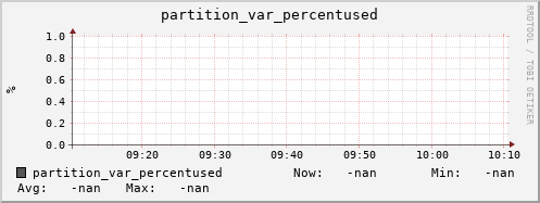 pike2.mgmt.grid.surfsara.nl partition_var_percentused