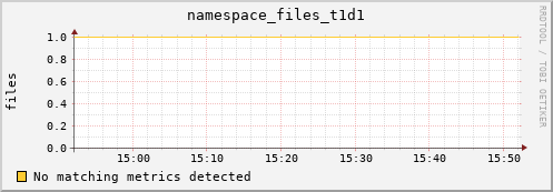 pike2.mgmt.grid.surfsara.nl namespace_files_t1d1