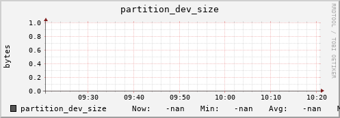 pike2.mgmt.grid.surfsara.nl partition_dev_size