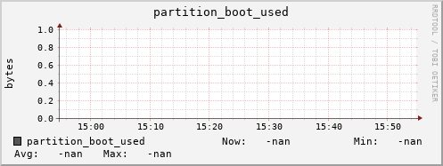 pike2.mgmt.grid.surfsara.nl partition_boot_used