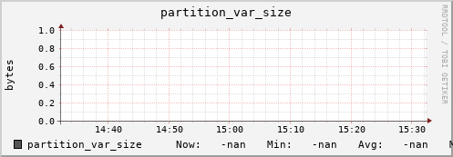 pike2.mgmt.grid.surfsara.nl partition_var_size