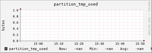 pike2.mgmt.grid.surfsara.nl partition_tmp_used