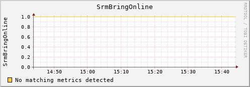 pike2.mgmt.grid.surfsara.nl SrmBringOnline