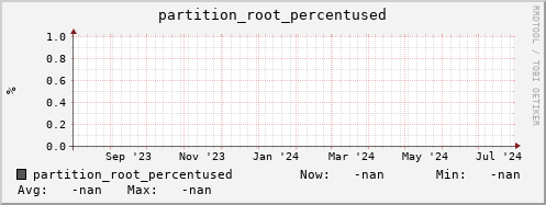 pike2.mgmt.grid.surfsara.nl partition_root_percentused
