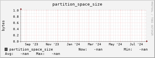 pike2.mgmt.grid.surfsara.nl partition_space_size