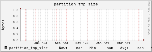 pike2.mgmt.grid.surfsara.nl partition_tmp_size