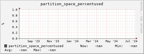 pike2.mgmt.grid.surfsara.nl partition_space_percentused