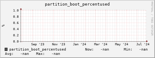 pike2.mgmt.grid.surfsara.nl partition_boot_percentused