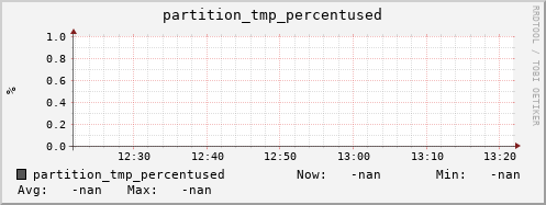 pike20.mgmt.grid.surfsara.nl partition_tmp_percentused