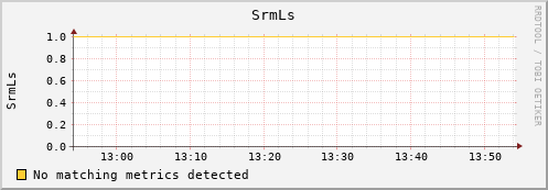 pike20.mgmt.grid.surfsara.nl SrmLs