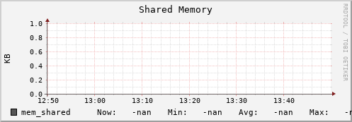 pike20.mgmt.grid.surfsara.nl mem_shared