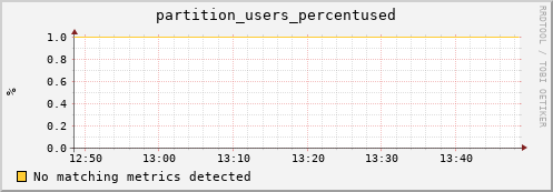 pike20.mgmt.grid.surfsara.nl partition_users_percentused