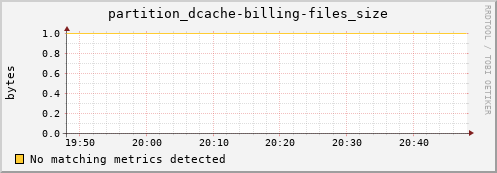 pike20.mgmt.grid.surfsara.nl partition_dcache-billing-files_size