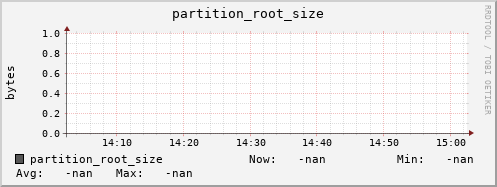 pike20.mgmt.grid.surfsara.nl partition_root_size