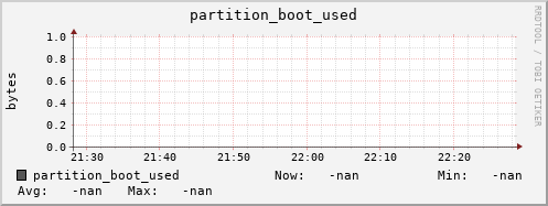 pike20.mgmt.grid.surfsara.nl partition_boot_used
