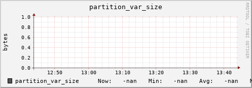 pike20.mgmt.grid.surfsara.nl partition_var_size