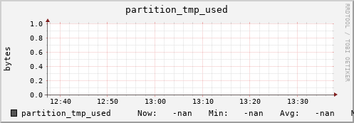 pike20.mgmt.grid.surfsara.nl partition_tmp_used