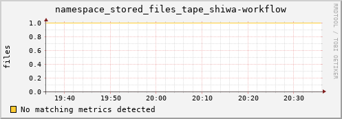 pike20.mgmt.grid.surfsara.nl namespace_stored_files_tape_shiwa-workflow