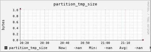 pike20.mgmt.grid.surfsara.nl partition_tmp_size