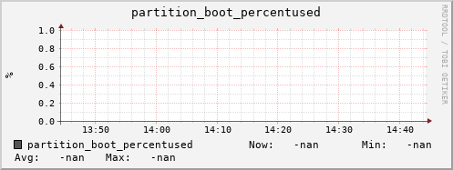 pike20.mgmt.grid.surfsara.nl partition_boot_percentused