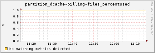 pike20.mgmt.grid.surfsara.nl partition_dcache-billing-files_percentused