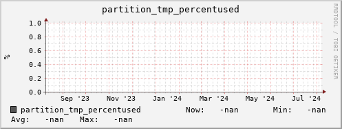 pike20.mgmt.grid.surfsara.nl partition_tmp_percentused