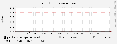 pike20.mgmt.grid.surfsara.nl partition_space_used