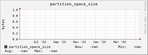 pike20.mgmt.grid.surfsara.nl partition_space_size