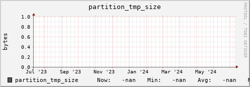 pike20.mgmt.grid.surfsara.nl partition_tmp_size