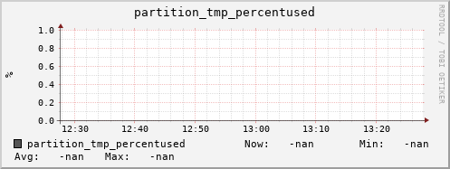 pike21.mgmt.grid.surfsara.nl partition_tmp_percentused