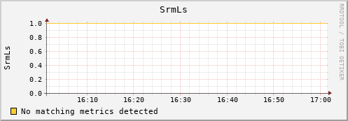 pike21.mgmt.grid.surfsara.nl SrmLs