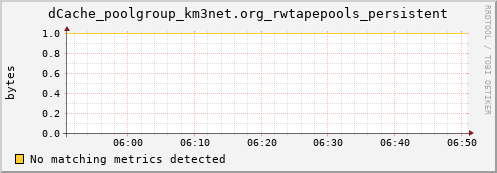 pike21.mgmt.grid.surfsara.nl dCache_poolgroup_km3net.org_rwtapepools_persistent