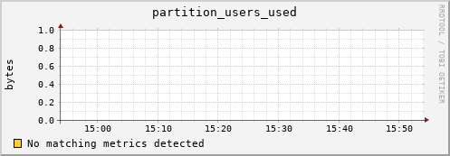 pike21.mgmt.grid.surfsara.nl partition_users_used