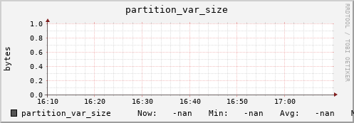 pike21.mgmt.grid.surfsara.nl partition_var_size