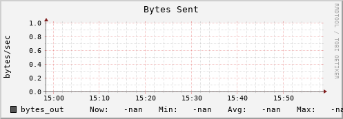 pike21.mgmt.grid.surfsara.nl bytes_out