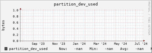 pike21.mgmt.grid.surfsara.nl partition_dev_used