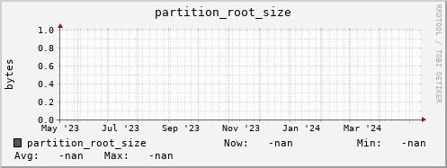 pike21.mgmt.grid.surfsara.nl partition_root_size