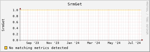 pike21.mgmt.grid.surfsara.nl SrmGet