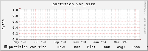 pike21.mgmt.grid.surfsara.nl partition_var_size