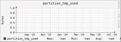 pike21.mgmt.grid.surfsara.nl partition_tmp_used