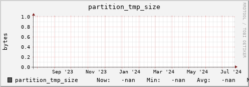 pike21.mgmt.grid.surfsara.nl partition_tmp_size