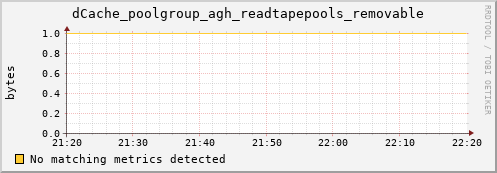 pike22.mgmt.grid.surfsara.nl dCache_poolgroup_agh_readtapepools_removable