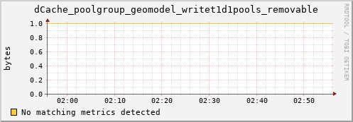 pike22.mgmt.grid.surfsara.nl dCache_poolgroup_geomodel_writet1d1pools_removable