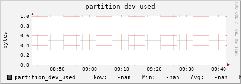 pike22.mgmt.grid.surfsara.nl partition_dev_used